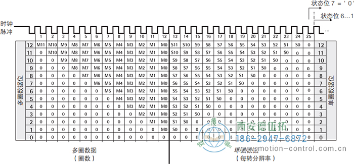 AC61_SSI_P光電絕對值通用編碼器SSI輸出格式，樹形格式 - 西安德伍拓自動化傳動系統有限公司