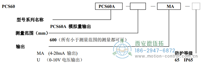 PCS60A拉線位移傳感器訂貨選型說明 - 西安德伍拓自動化傳動系統有限公司