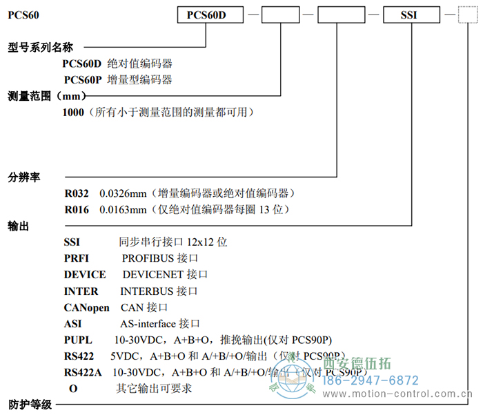 PCS60D/PCS60P拉線編碼器訂貨選型說明 - 西安德伍拓自動化傳動系統有限公司