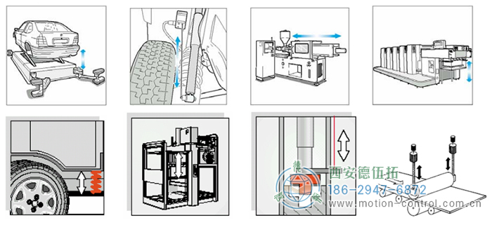 PCS60HI拉線編碼器的應用 - 西安德伍拓自動化傳動系統有限公司