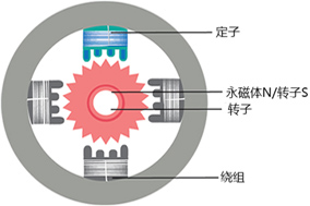 步進(jìn)電機(jī)需要配合編碼器使用嗎？ - 德國Hengstler(亨士樂)授權(quán)代理