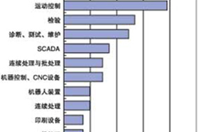 中國的機器視覺市場才剛剛起步 - 德國Hengstler(亨士樂)授權代理