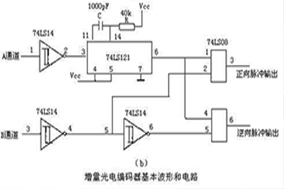 增量式光電編碼器基本波形及原理圖 - 德國Hengstler(亨士樂)授權代理