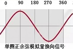 絕對編碼器有幾種信號接口的意思您知道嗎？ - 德國Hengstler(亨士樂)授權(quán)代理