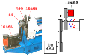 如何解決數(shù)控機(jī)床無法正常工作的編碼器電池故障問題？ - 德國Hengstler(亨士樂)授權(quán)代理