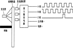 增量編碼器的原理就是這么簡單 - 德國Hengstler(亨士樂)授權(quán)代理