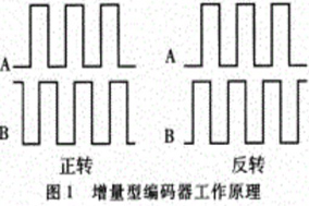 用SSI協議是如何實現的絕對值編碼器？ - 德國Hengstler(亨士樂)授權代理