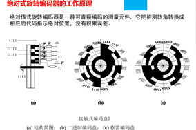 絕對式編碼器相位對齊方法解析 - 德國Hengstler(亨士樂)授權代理