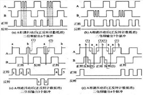 哪些因素會導致編碼器的數字信號不穩定？ - 德國Hengstler(亨士樂)授權代理