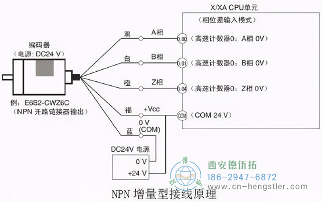 如何檢測亨士樂編碼器是否正常或損壞？