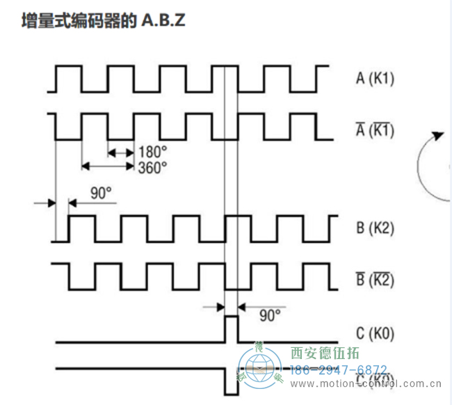 ABZ編碼器是什么意思？