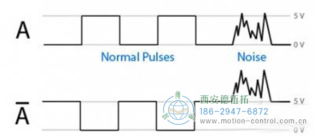 在自動(dòng)控制應(yīng)用程序中，經(jīng)常會(huì)討論編碼器的干擾問(wèn)題