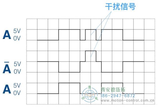 反向通道