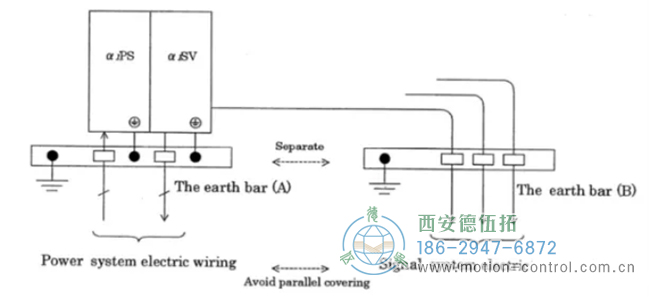 針對編碼器 364、367、369 報警的解決辦法。