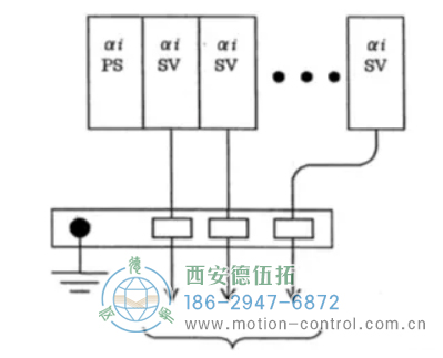 連接同一個 PSMi 的所有 SPMi、SVMi 的編碼器信號地必須連接在同一個地線支架上如圖。