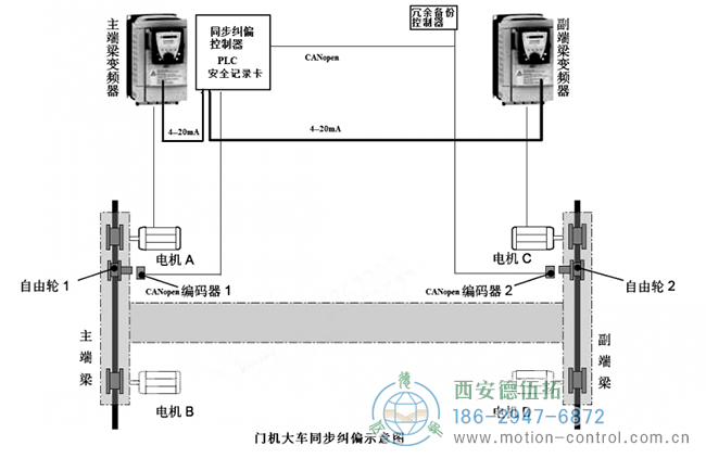 雙軌電機(jī)同步移動(dòng)控制示意圖：