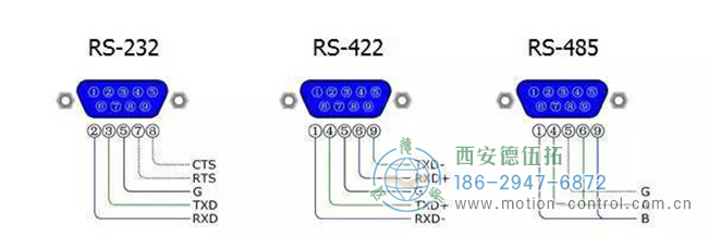 圖為編碼器的RS-232接口，RS-422接口，RS485接通口的接線區(qū)別圖解